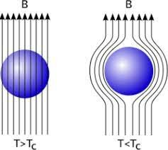 Superconductividad