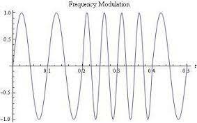 Frecuencia modulada