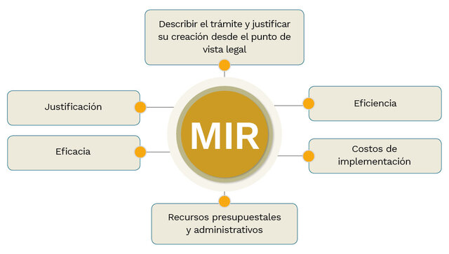 Manifestación de Impacto Regulatorio