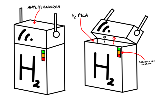 Amplificador que funciona mediante una pila de hidrógeno