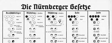 Nürnberglagarna antas