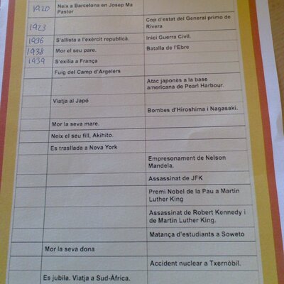 Timeline: Eix cronològic de la vida del sr Jose Ma Pastor