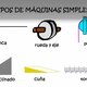 Imagen de las maquinas simples