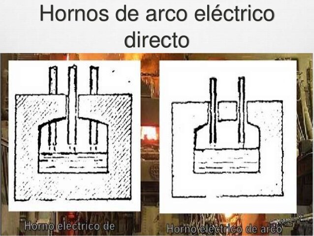 Werner M. von Siemens patenta el primer horno de arco eléctrico.