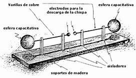 Hertz descubre las ondas electromagnéticas.