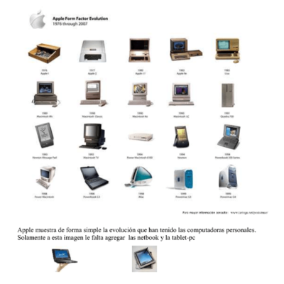 Timeline: Generaciones de sistemas operativos