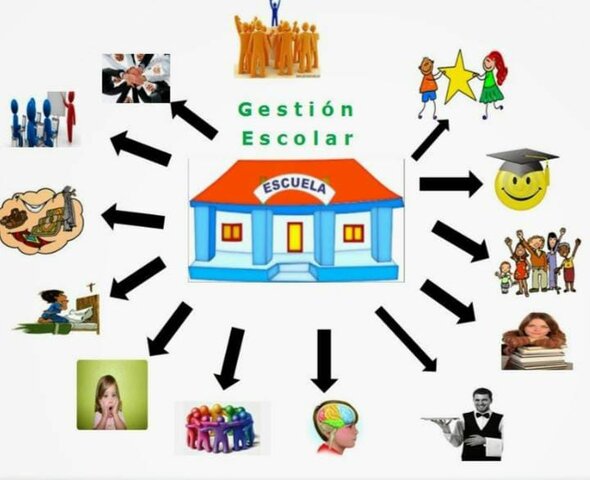 Teoría de los sistemas