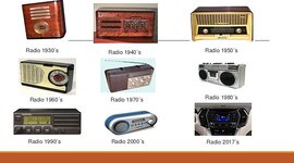 Timeline: La Radio