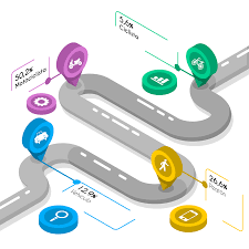 Se elaboró un Plan Vial Nacional para la construcción de un sistema de vías de comunicación que integrase las áreas de producción, agrícolas sobre todo, con los diversos mercados urbanos.