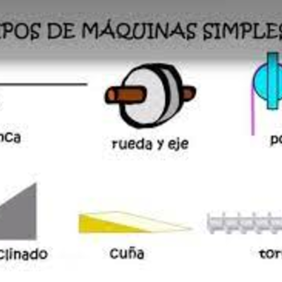 Timeline: Máquinas simples en las civilizaciones