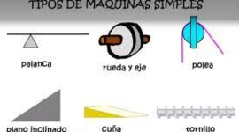 Timeline: Máquinas simples en las civilizaciones
