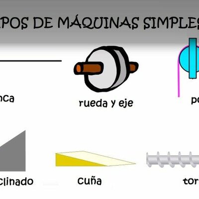 Timeline: MAQUINAS SIMPLES