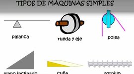 Timeline: MAQUINAS SIMPLES