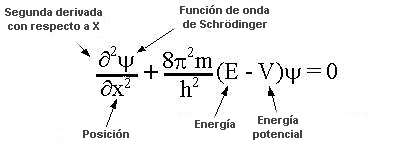 schrodinger y la ecuacion de onda