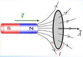Inducción eléctrica: Michael Faraday