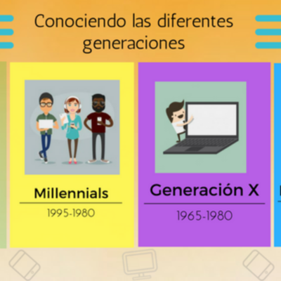 Timeline: GENERACIONES