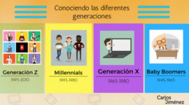 Timeline: GENERACIONES