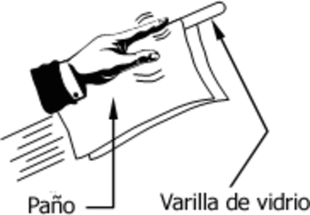 Cisternay du Fay: carga vítrea y carga resinosa (1733)