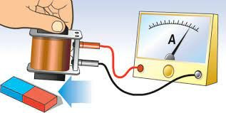 Descubrimiento de La Inducción Electromagnética