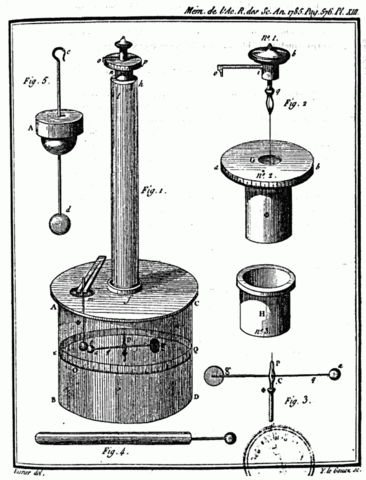Coulomb: fuerza entre dos cargas (1777)