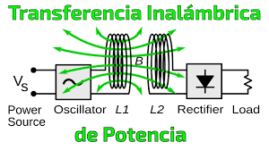 Transferencia de Energía Inalámbrica