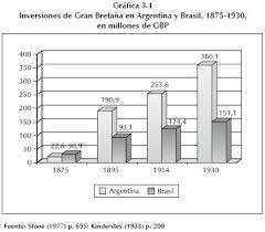 Inglaterra bajo la hegemonía