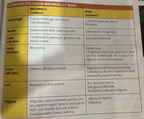 Politica Rinascimentale