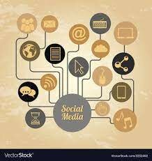 Creacion SixDegrees, la primer red social.