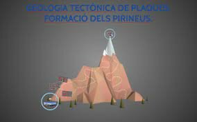 Es formen els Pirineus (40.000.000 anys)
