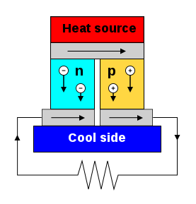 EL EFECTO TERMOELÉCTRICO
