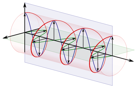 ELECTROMAGNETISMO Y ELECTRODINAMICA