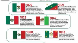 Timeline: Banderas de México