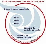 Carta de Ottawa, primera conferencia internacional sobre promoción de la salud