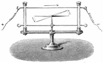 Ørsted: el electromagnetismo (1819)