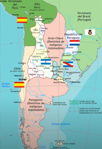 Diferencia de Posturas