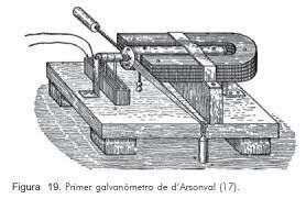 Sturgeon: el galvanómetro (1836)