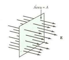 Gauss: teorema de Gauss de la electrostática