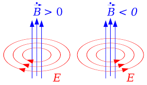Lenz: ley de Lenz (1834)