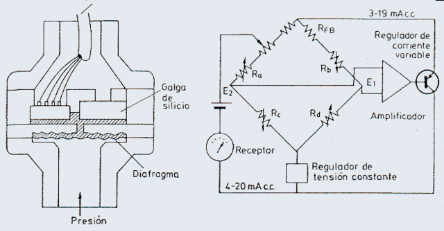 EL PUENTE DE WHEATSTONE