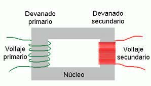 EL TRANSFORMADOR ELECTICO