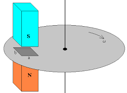 LAS CORRIENTES DE FOUCALT