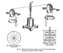 Joule: relaciones entre electricidad, calor y trabajo (1840-1843)