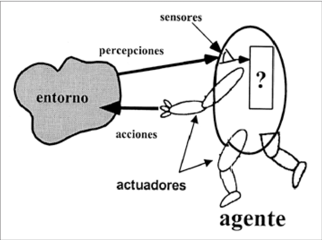 Agente inteligente