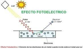 LAS ONDAS ELECTROMAGNÉTICAS Y EL FENÓMENO FOTOELÉCTRICO