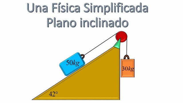 Plano inclinado
