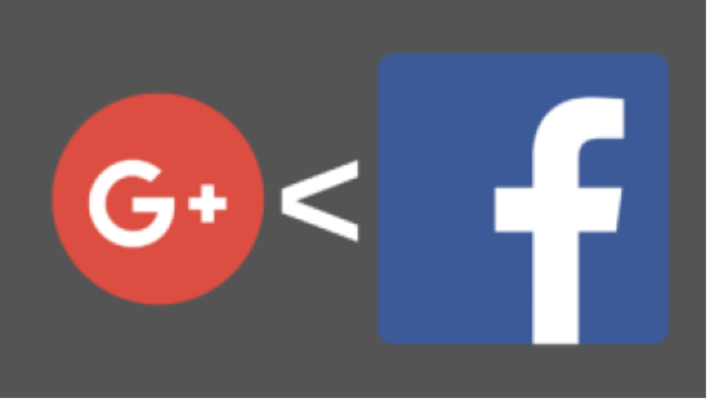 2011 Google Joins the Party