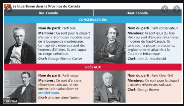 Formation des partis politiques: Canadien en Tory
