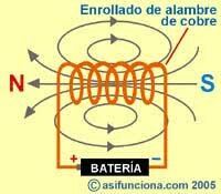 Intensificación del campo electromagnético