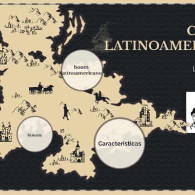Timeline: Boom del cuentos latinoamericano
