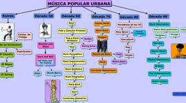 Timeline: Musica Popular Urbana